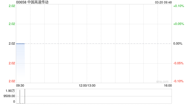 中国高速传动获王徐贞贤增持20.7万股 每股均价1.977港元  第1张