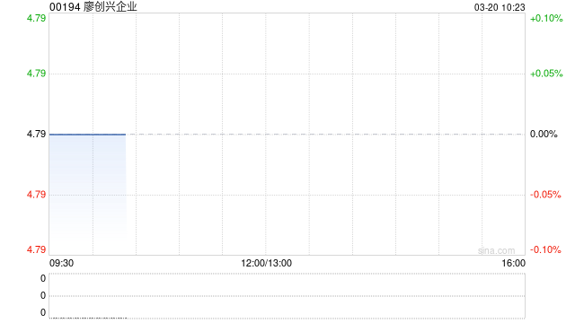 廖创兴企业将于6月8日派发末期股息每股0.17港元  第1张