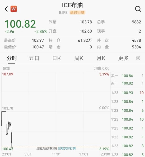 中东大消息！油价跳水！  第1张