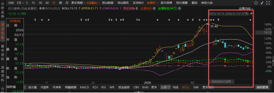 巨力索具互动易误导+传闻迟澄清遭监管通报批评，2025年12月17日起买入投资者可索赔！  第1张