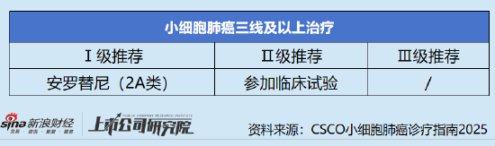 泽璟制药ZG006临床数据读出 能否改写小细胞肺癌后线治疗格局？| 新药价值解码  第1张