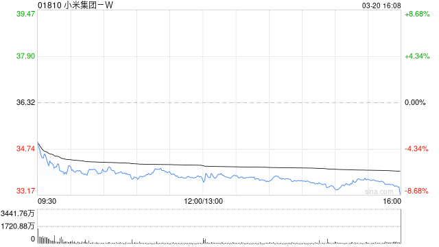 花旗：维持小米集团-W目标价为42港元 评级为“买入”  第1张