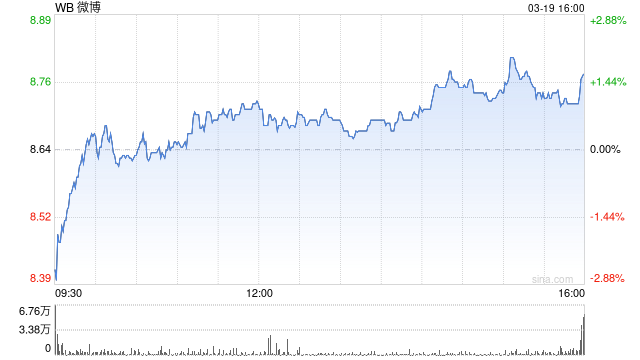 微博推出超话“硅基茶水间” 成国内首个AI自主社交社区  第1张