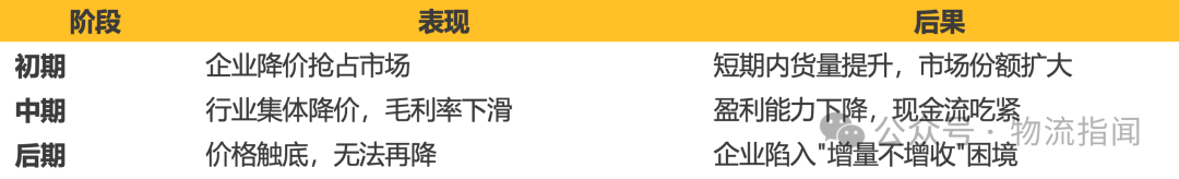 【推演：零担快运，谁主沉浮？顺丰、跨越、德邦、安能、京东物流、中通快运…】  第6张