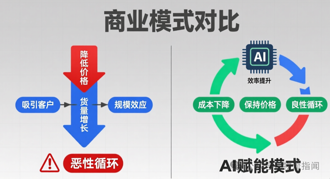 【推演：零担快运，谁主沉浮？顺丰、跨越、德邦、安能、京东物流、中通快运…】  第12张