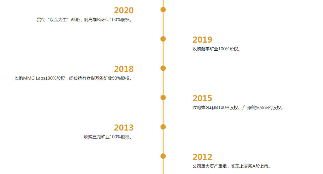 800亿赤峰黄金或易主，43岁创始人遗孀拟卖掉近百亿股权  第1张