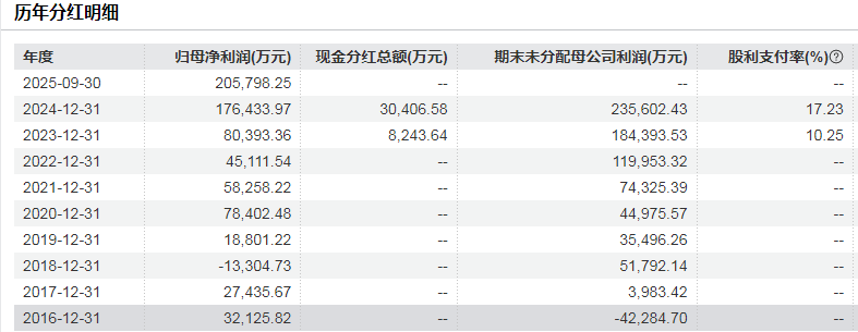 800亿赤峰黄金或易主，43岁创始人遗孀拟卖掉近百亿股权  第4张