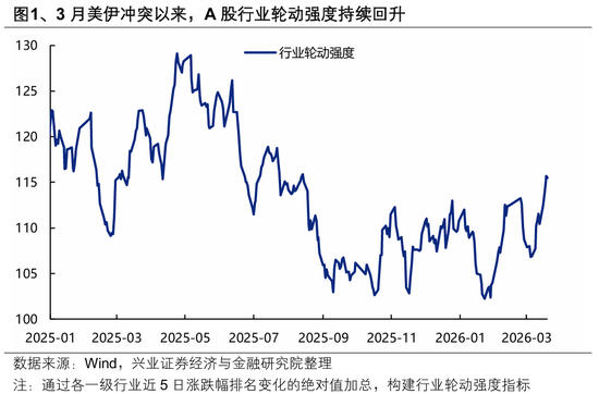 兴证策略张启尧团队：何时吹响反攻号角？  第1张