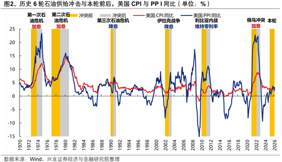 兴证策略张启尧团队：何时吹响反攻号角？  第2张