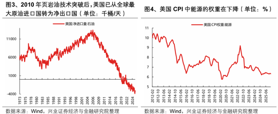 兴证策略张启尧团队：何时吹响反攻号角？  第3张