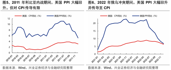 兴证策略张启尧团队：何时吹响反攻号角？  第4张