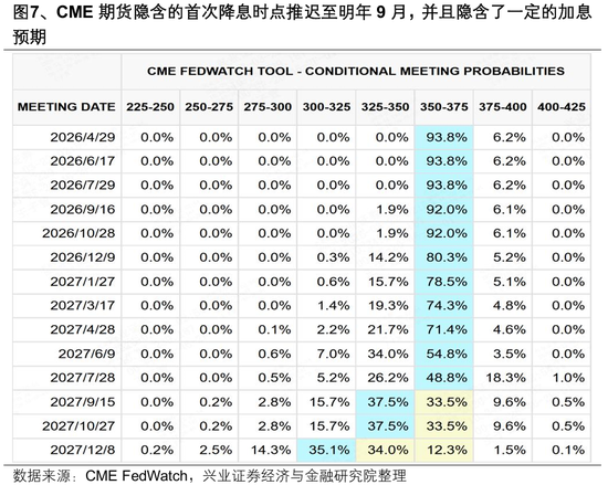 兴证策略张启尧团队：何时吹响反攻号角？  第5张