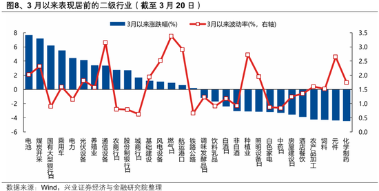 兴证策略张启尧团队：何时吹响反攻号角？  第6张