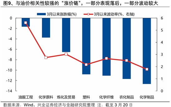 兴证策略张启尧团队：何时吹响反攻号角？  第7张