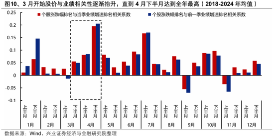 兴证策略张启尧团队：何时吹响反攻号角？  第8张