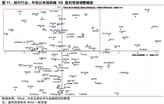 兴证策略张启尧团队：何时吹响反攻号角？  第10张