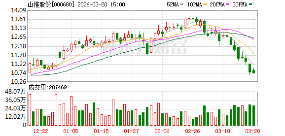 山推股份：公司目前在俄罗斯市场的渠道库存处于合理区间  第1张