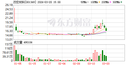 双欣材料：公司打造了“石灰石—电石—醋酸乙烯—聚乙烯醇—特种纤维/PVB树脂及功能性膜/PVA光学膜等下游产品”循环经济产业链  第1张