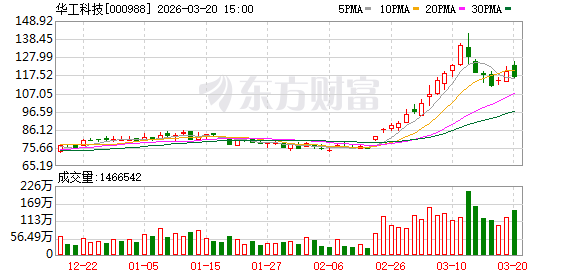 华工科技：公司发起设立了上游光芯片厂商云岭光电作为华工科技在产业链上游的战略布局企业  第1张