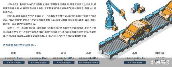 造车新势力站上盈利临界点  第1张