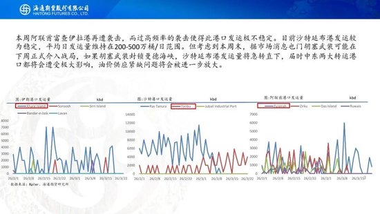 原油周报：战事愈演愈烈，油价或被快速推高  第5张