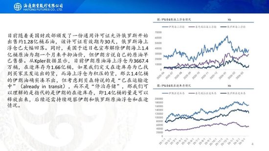 原油周报：战事愈演愈烈，油价或被快速推高  第6张