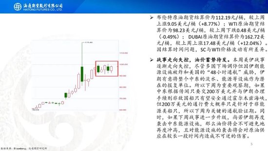 原油周报：战事愈演愈烈，油价或被快速推高  第7张