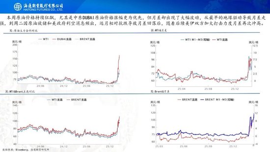 原油周报：战事愈演愈烈，油价或被快速推高  第10张