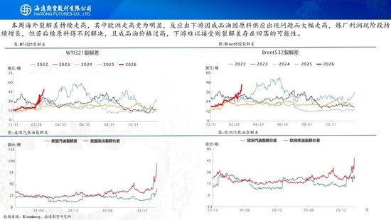 原油周报：战事愈演愈烈，油价或被快速推高  第11张