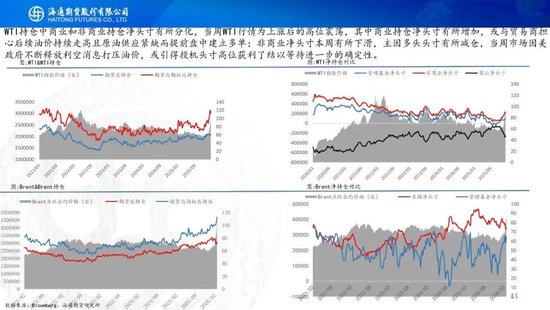 原油周报：战事愈演愈烈，油价或被快速推高  第13张