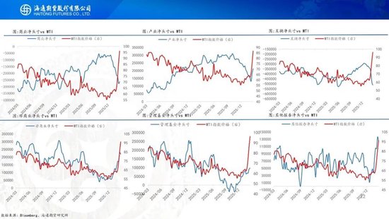 原油周报：战事愈演愈烈，油价或被快速推高  第14张