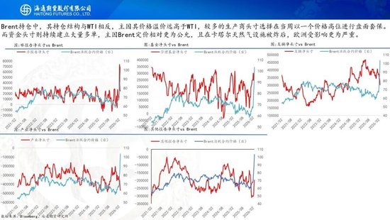原油周报：战事愈演愈烈，油价或被快速推高  第15张