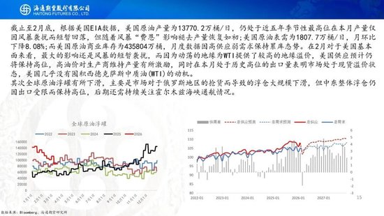 原油周报：战事愈演愈烈，油价或被快速推高  第17张