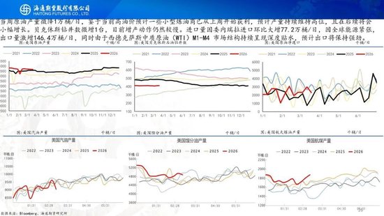 原油周报：战事愈演愈烈，油价或被快速推高  第18张