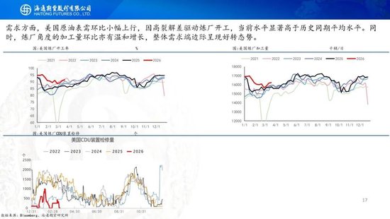 原油周报：战事愈演愈烈，油价或被快速推高  第19张