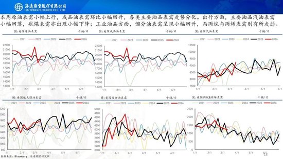 原油周报：战事愈演愈烈，油价或被快速推高  第20张