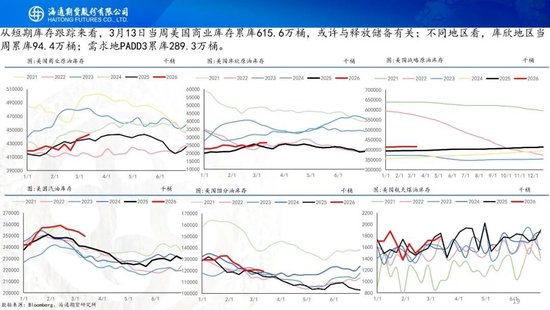 原油周报：战事愈演愈烈，油价或被快速推高  第21张