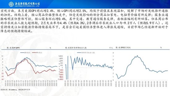 原油周报：战事愈演愈烈，油价或被快速推高  第24张