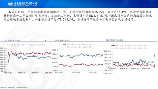 原油周报：战事愈演愈烈，油价或被快速推高  第26张