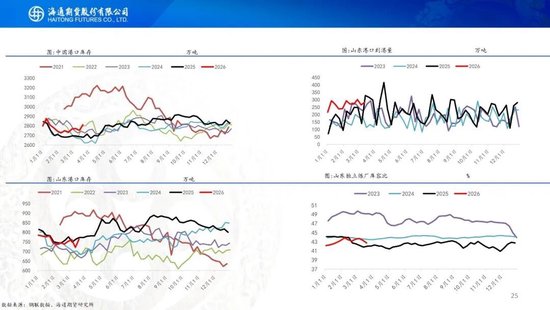 原油周报：战事愈演愈烈，油价或被快速推高  第27张