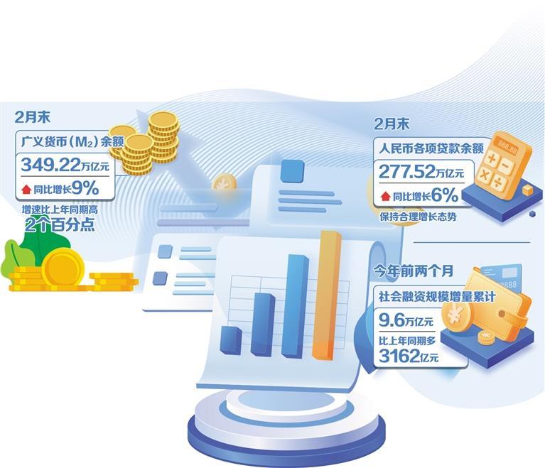支持性货币政策助力稳增长  第1张