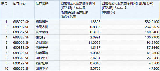 阶段新低！华宝基金军工ETF（512810）失守半年线！权重股中国船舶、光启技术重挫逾4%！  第2张