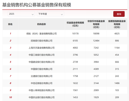 农业银行基金代销惹官司，客户买基金亏了500多万  第8张