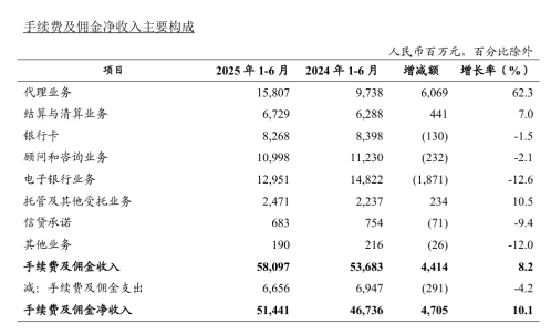 农业银行基金代销惹官司，客户买基金亏了500多万  第10张