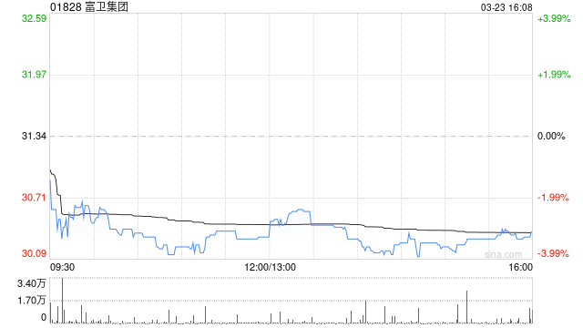 高盛：降富卫集团目标价至43港元 维持“买入”评级  第1张