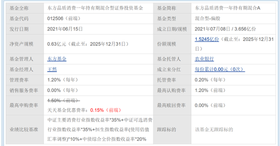 农业银行基金代销惹官司，客户买东方品质消费一年持有期混合基金亏了500多万  第2张