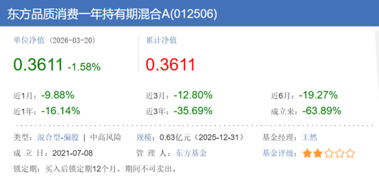 农业银行基金代销惹官司，客户买东方品质消费一年持有期混合基金亏了500多万  第3张