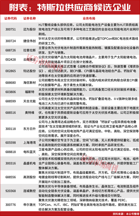 200亿元大订单点燃市场！板块迎来千亿级市场空间！  第2张