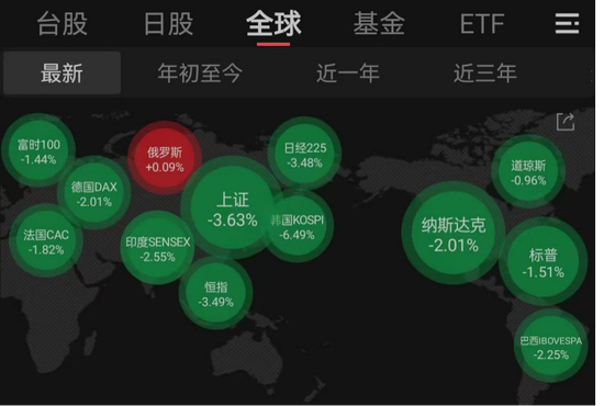 黄金已回撤20%，A股退守3800点  第1张