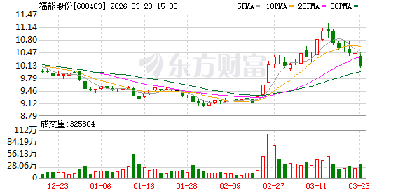 福能股份：公司经营正常  第1张